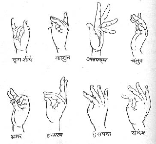 Gestures Hand